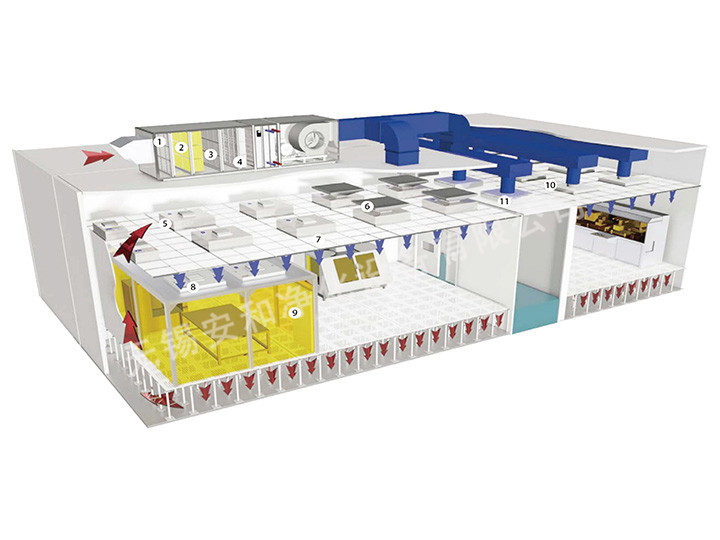 半導體行業(yè)潔凈空氣解決方案